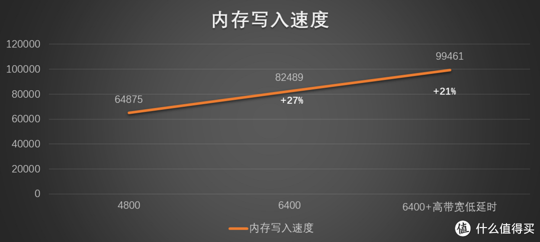 2023装一个多屏的办公主力机！