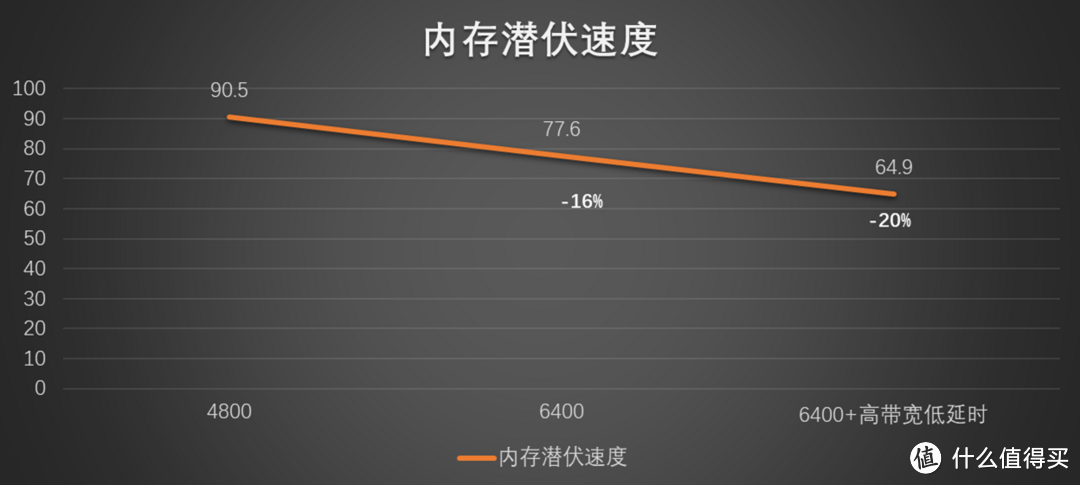 2023装一个多屏的办公主力机！