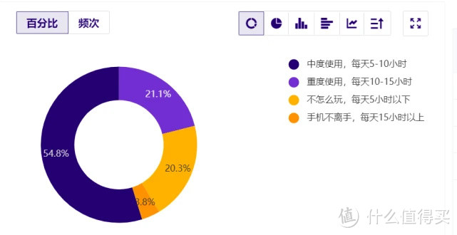 家里快充充电器的C位之王，倍思GaN5 Pro氮化镓轻薄快充充电器