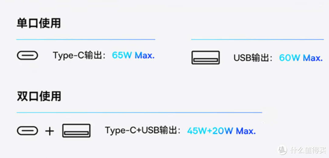 家里快充充电器的C位之王，倍思GaN5 Pro氮化镓轻薄快充充电器