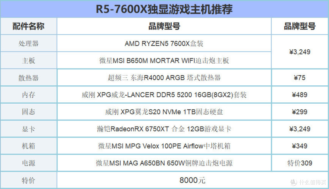 CPU盒装比散片贵区别是什么?散片品质不如盒装?