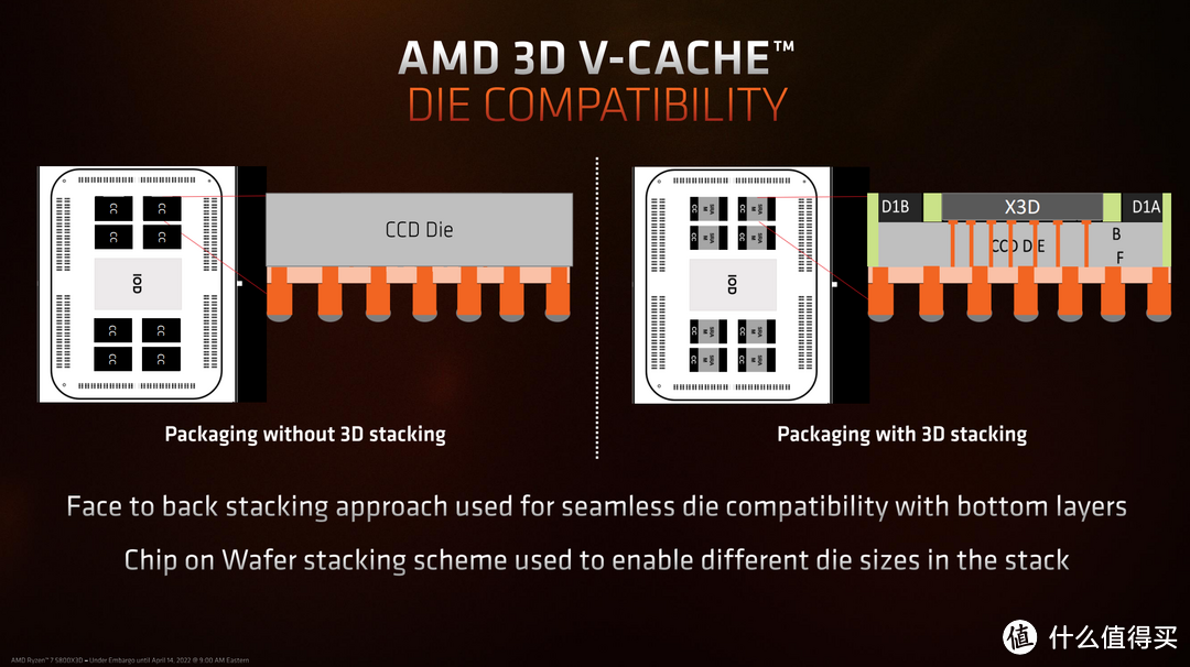 128MB超大L3缓存，高性能却不失冷静 AMD 锐龙9 7950X3D首发测评