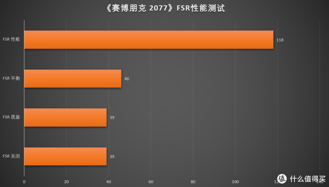 128MB超大L3缓存，高性能却不失冷静 AMD 锐龙9 7950X3D首发测评