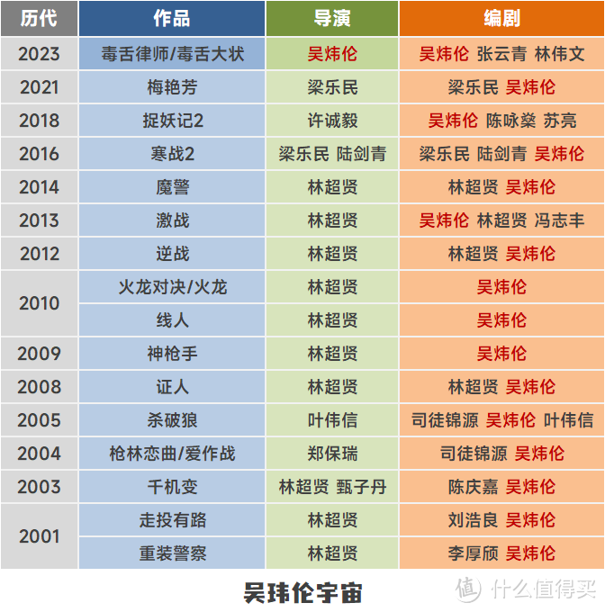 《毒舌律师》重拾热血，解读商业片の卖座公式！