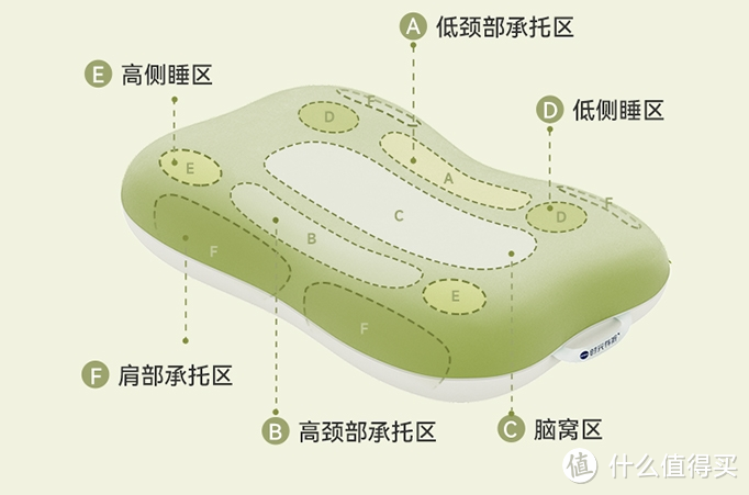 厉害了，我的枕！时光存折草本枕实力打call，推荐睡眠质量差、睡醒脖子疼的人入手试一试！