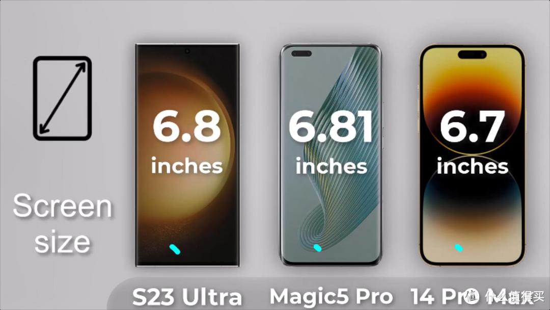 荣耀Magic5Pro，恭喜了！三星S23Ultra、iPhone14ProMax，再见了