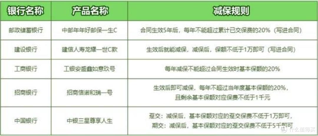 5大银行卖的增额终身寿险，真实收益怎么样？