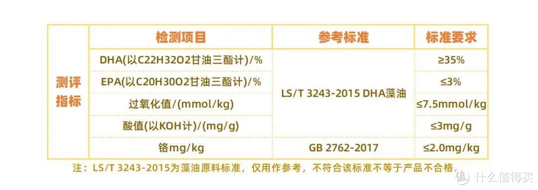 5款藻油测评，吃了DHA就一定更聪明吗？