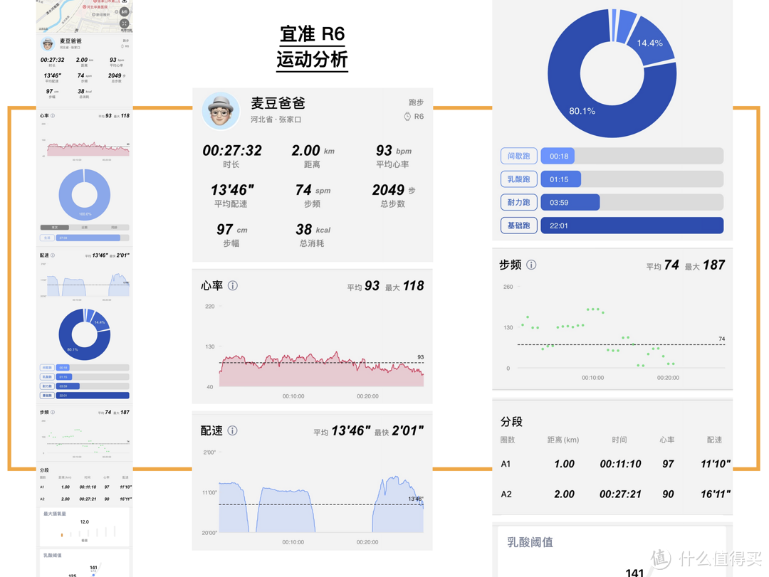 心率监测准不准？定位快不快？宜准 R6，用数据说话