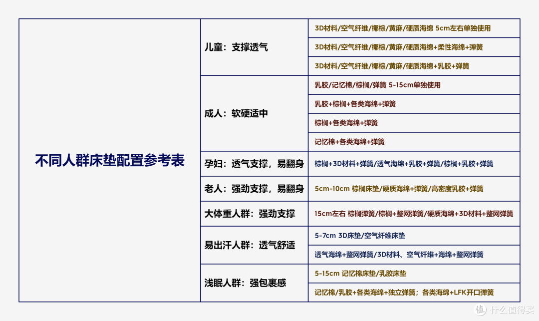 2023年超全床垫选购科普——睡感、配置、品牌？1篇全搞定