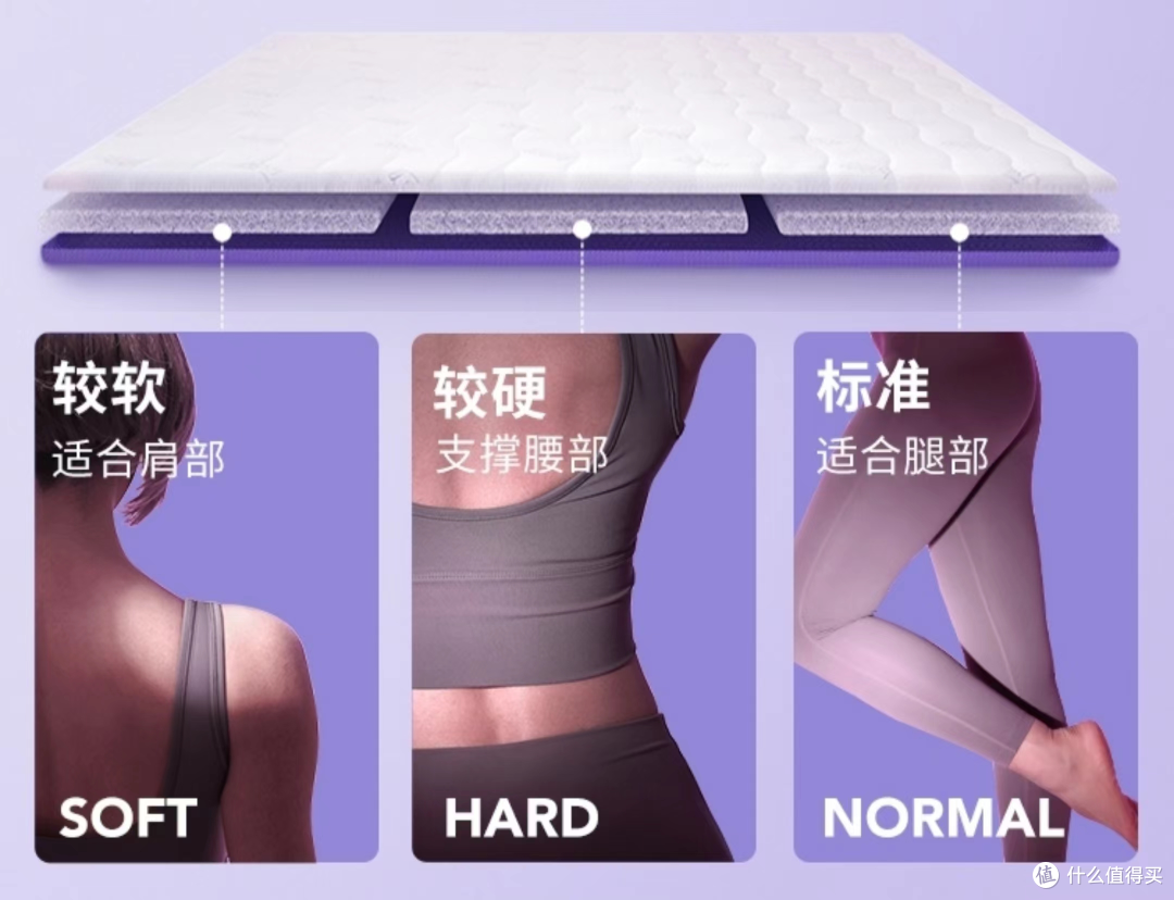 2023年超全床垫选购科普——睡感、配置、品牌？1篇全搞定
