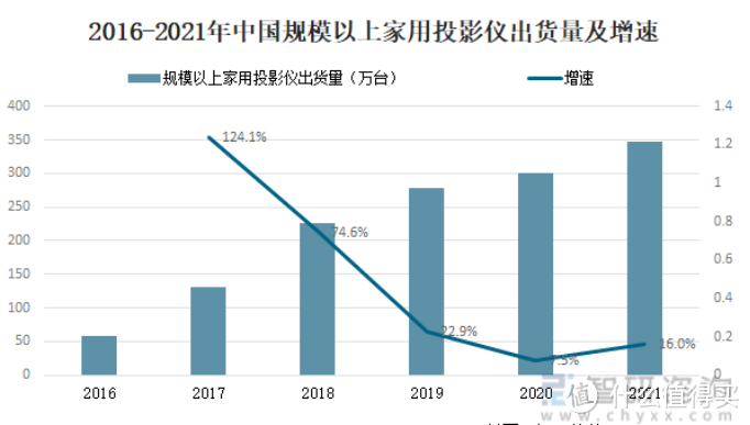 家用投影仪是智商税吗？2023家用投影仪推荐，看完这篇就知道