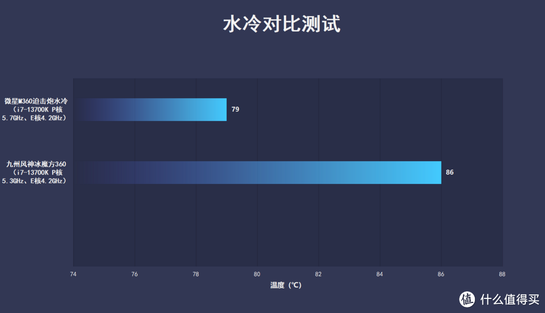 让老旗舰都发抖，500元水冷的最强战力？微星M360迫击炮上手实测