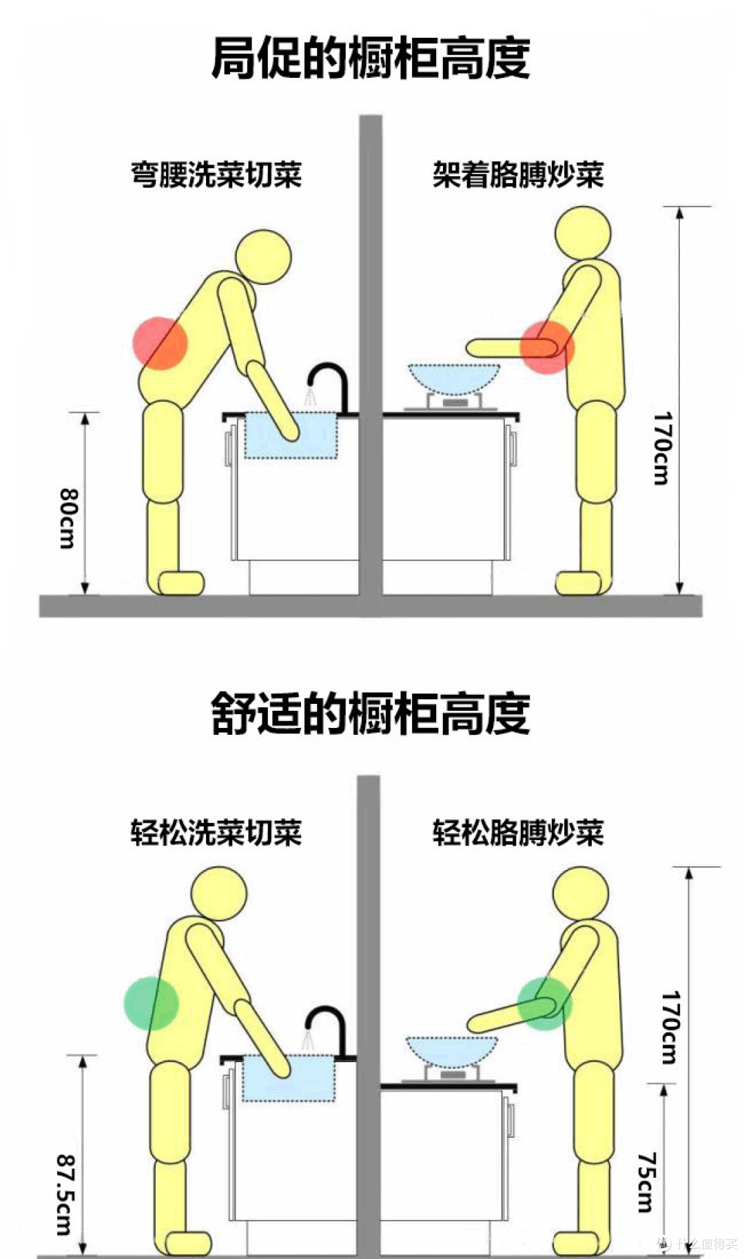 若再装修,厨房还坚持这“8要”!不是钱多,是真的能让人更轻松