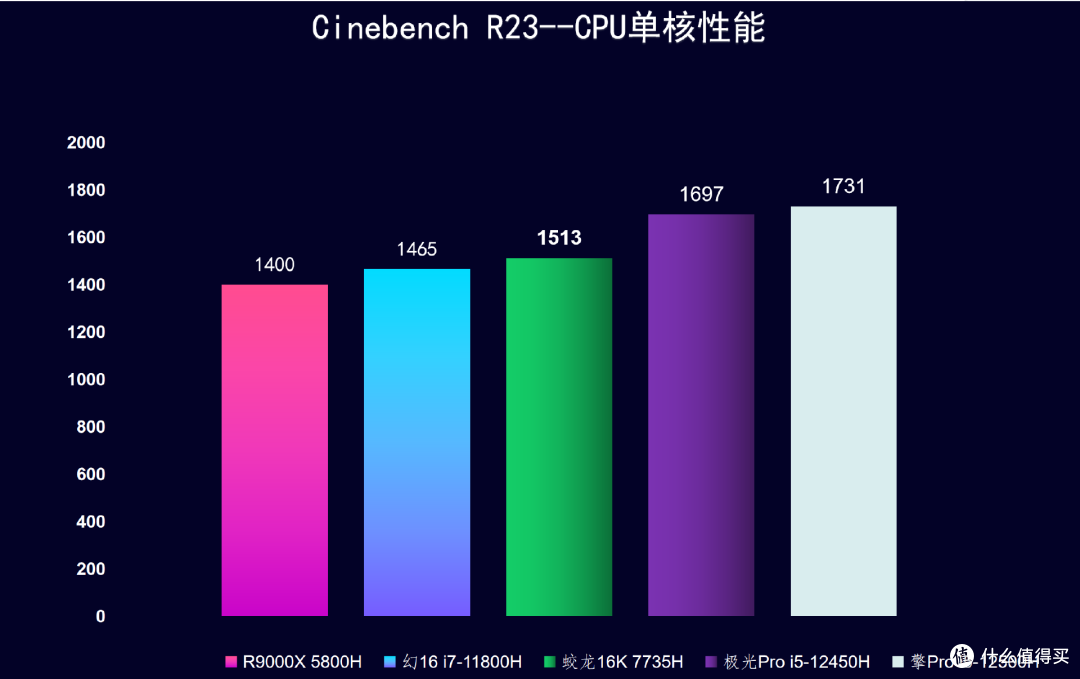 你机革变了，6499还值得买吗？机械革命蛟龙16K 7735H RTX4060测评