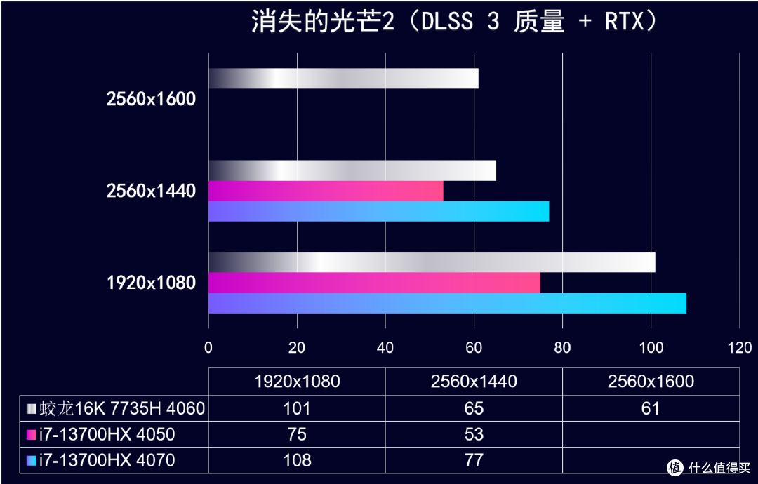 你机革变了，6499还值得买吗？机械革命蛟龙16K 7735H RTX4060测评