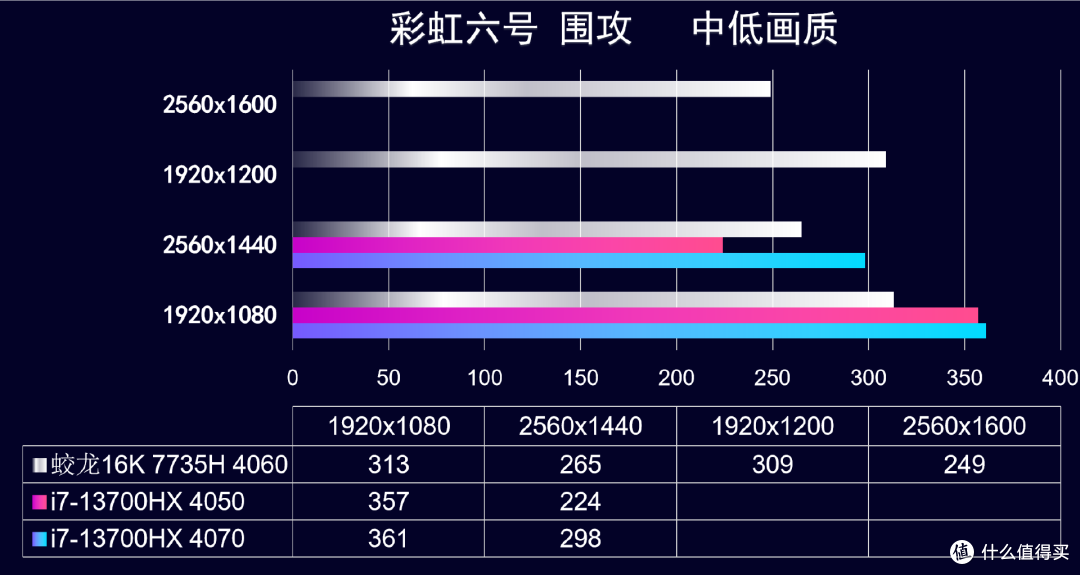 你机革变了，6499还值得买吗？机械革命蛟龙16K 7735H RTX4060测评