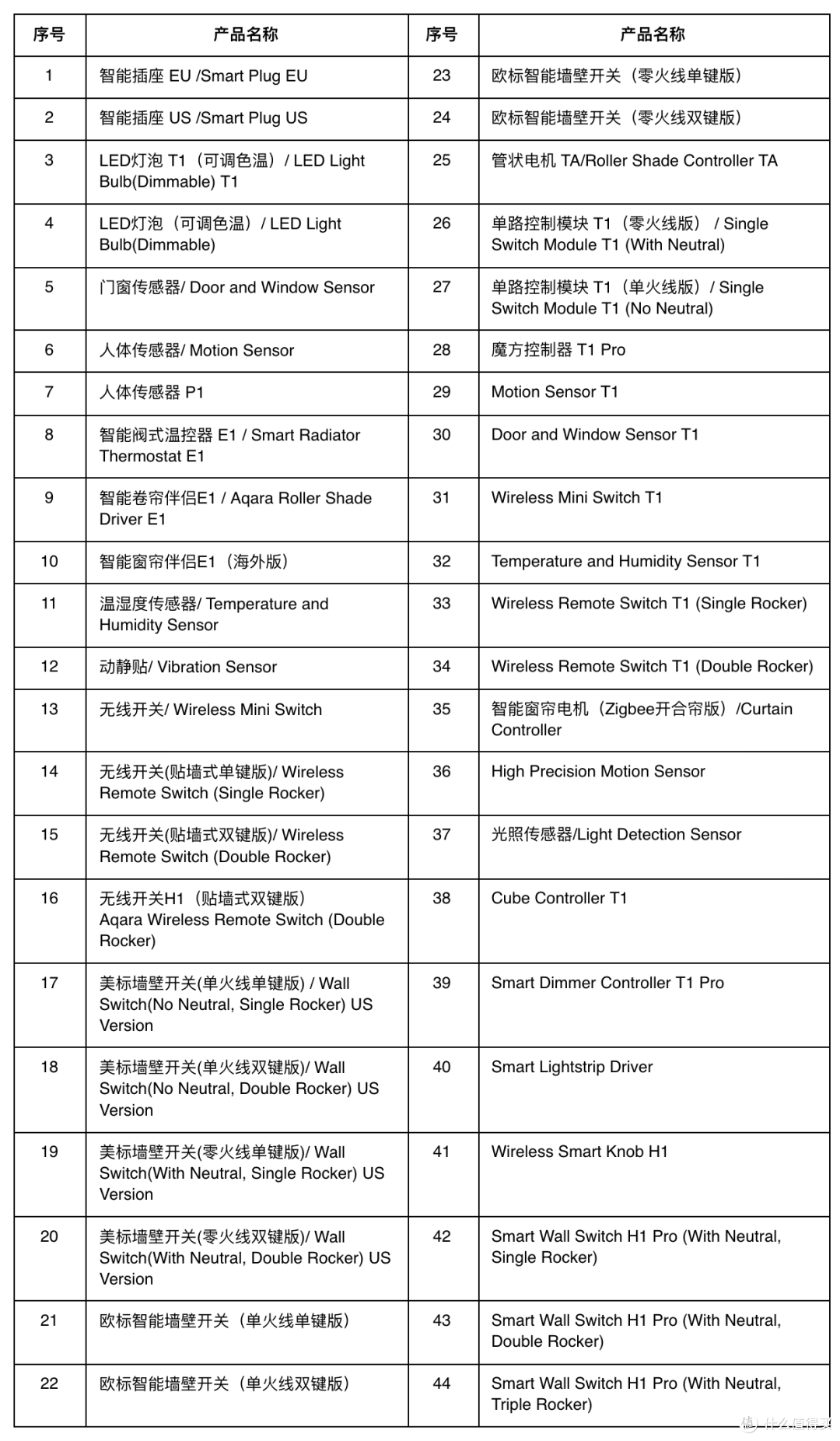 Matter终于来了！Aqara Matter首批公测活动体验