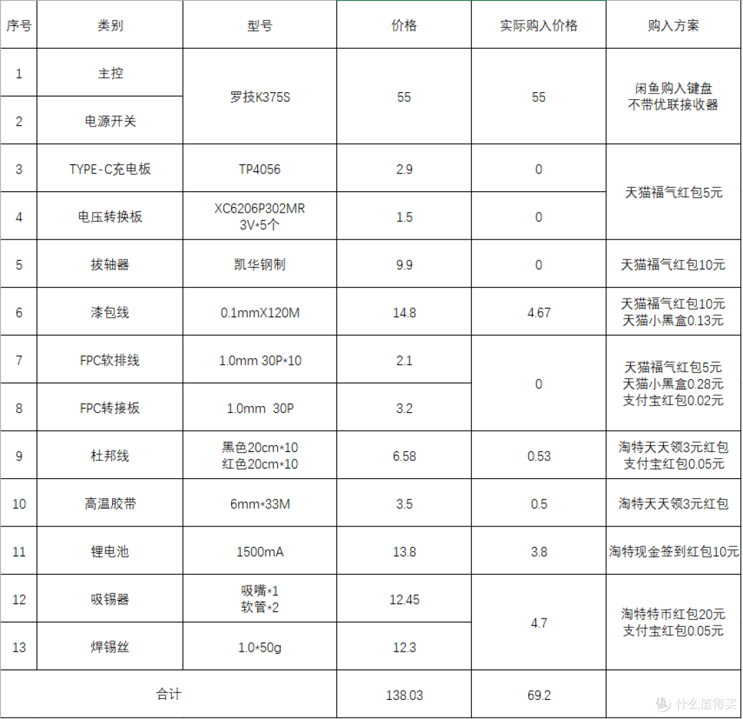 生命在于折腾——花费70将IKBC C104 改K375s优联主控