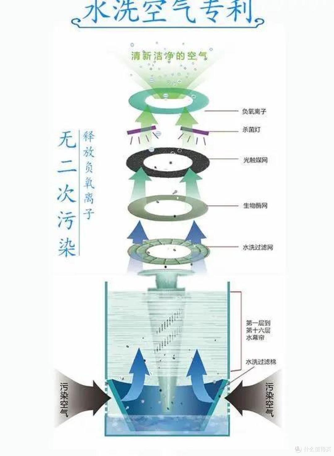 新房装修后,都需要除甲醛吗?【附:新房装修除甲醛的3大误区】