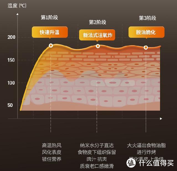 你们千万别踩这些雷！！【实测对比】多功能料理锅推荐，宜盾普/摩飞/BRUNO（无广告实测）