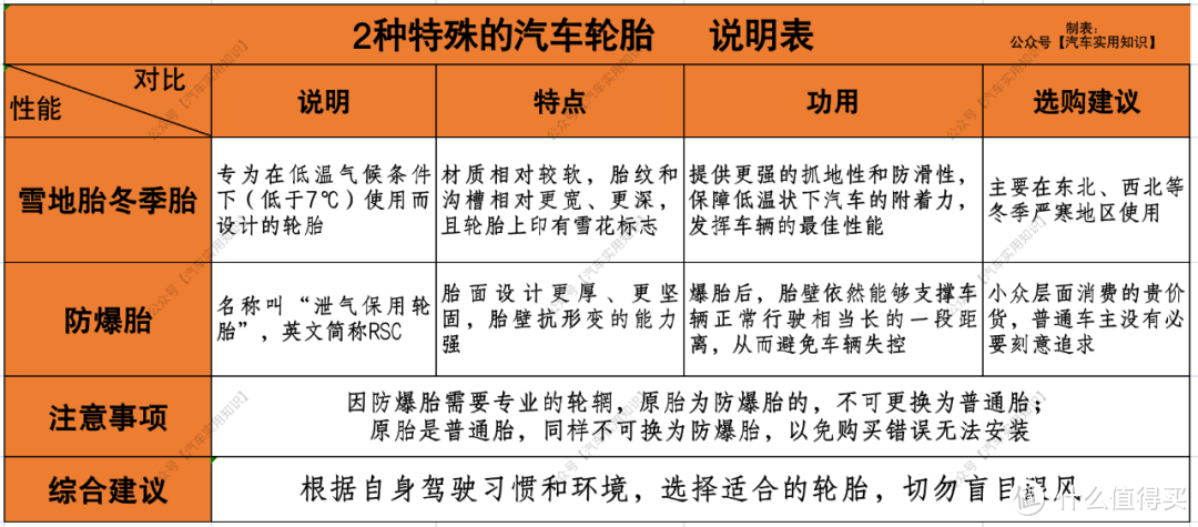 史上最全汽车轮胎选购攻略！（干货.收藏）