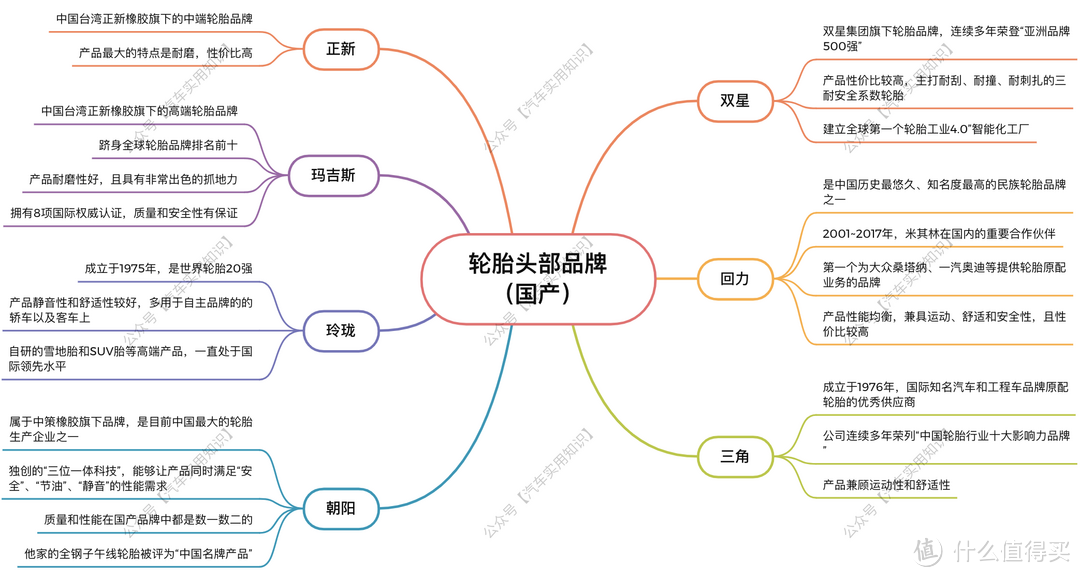 史上最全汽车轮胎选购攻略！（干货.收藏）