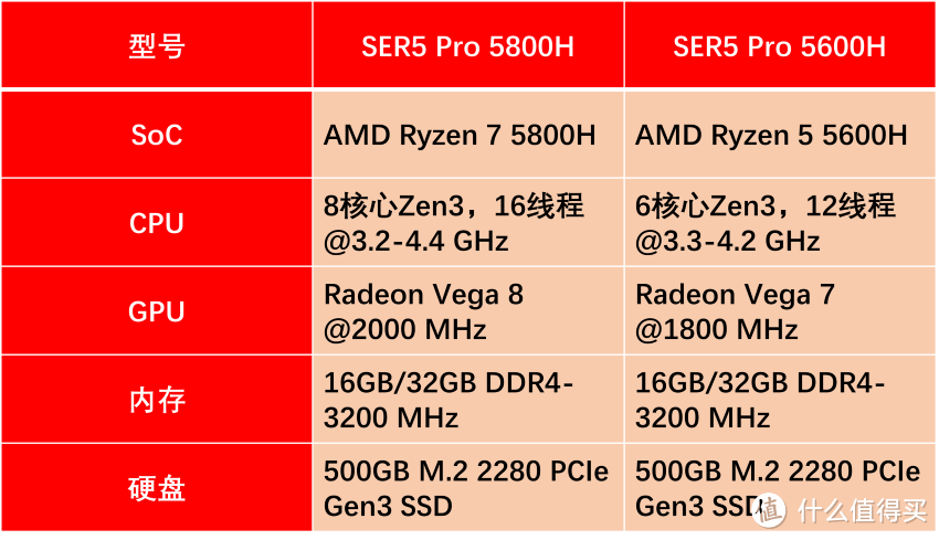 性价比之王，零刻SER5 Pro 5800H迷你主机深度评测