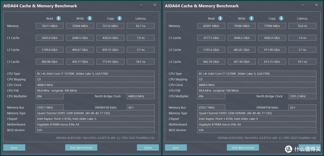 白色主题装机,小雕够给力,B760M主板+12700K+3070Ti,跑分轻松超200万