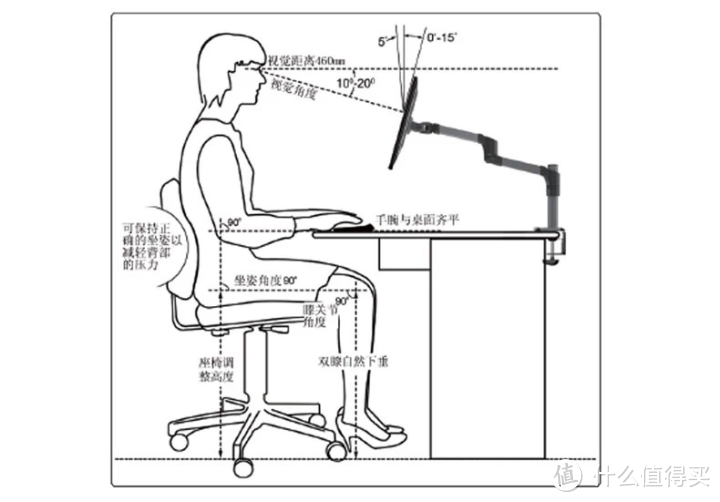 最新人体工学椅推荐人体工学椅怎么选？西昊/京东京造/网易严选/保友/享耀家/永艺等多款人体工学椅推荐