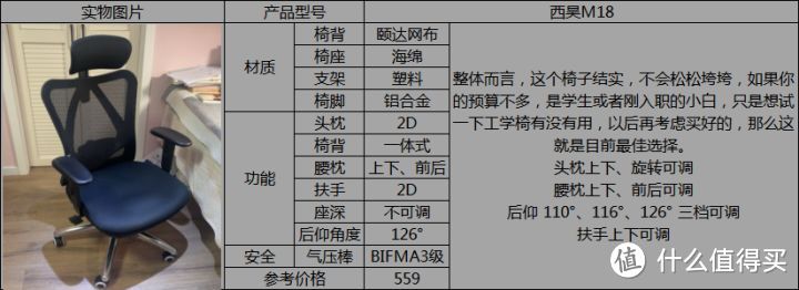 最新人体工学椅推荐人体工学椅怎么选？西昊/京东京造/网易严选/保友/享耀家/永艺等多款人体工学椅推荐