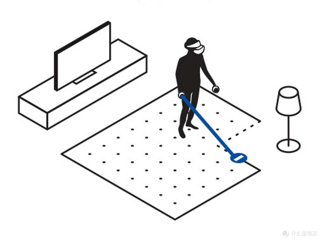 SONY PS VR2 简易开箱与个人感受
