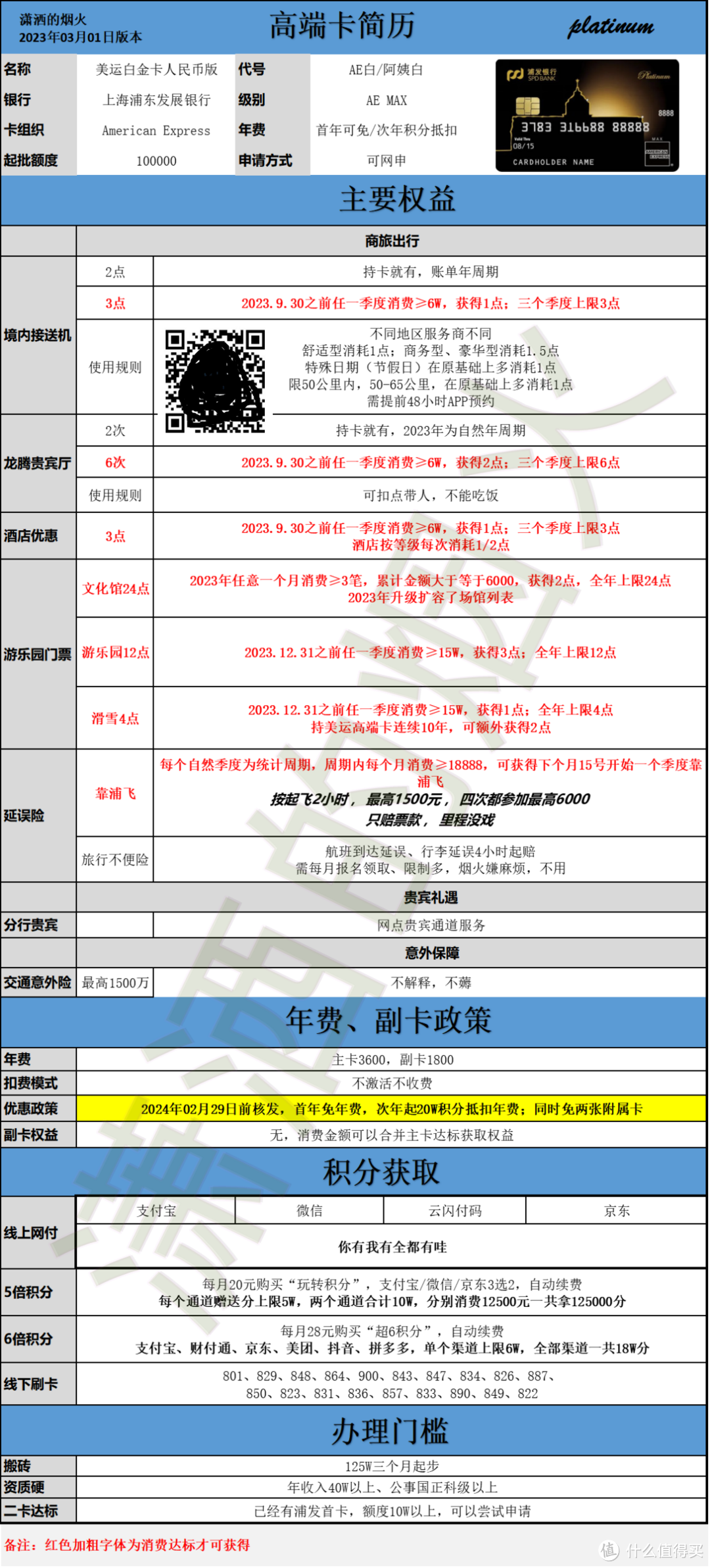 什么?双持神卡AE超白、免年费赚到头皮发麻?