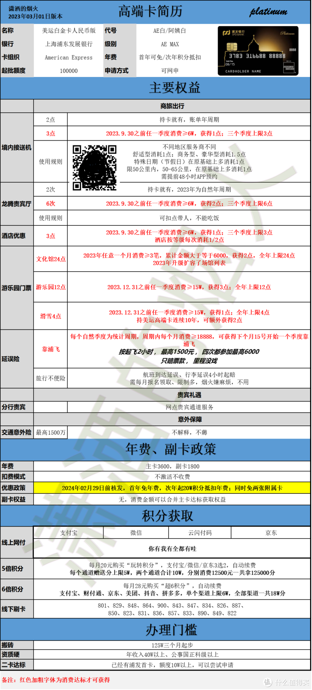 什么？双持神卡AE超白、免年费赚到头皮发麻？