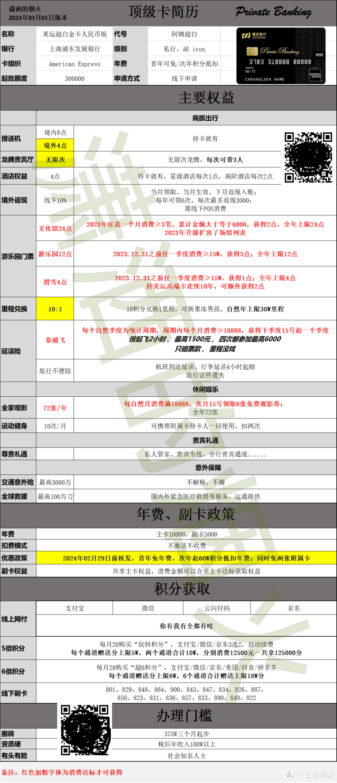 什么？双持神卡AE超白、免年费赚到头皮发麻？