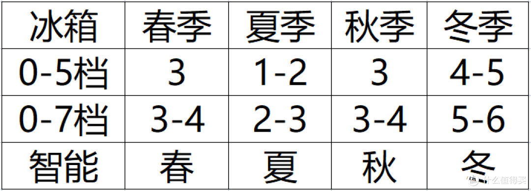 交电费时间变一下费用就翻倍了，居然有过千的电费原因是啥