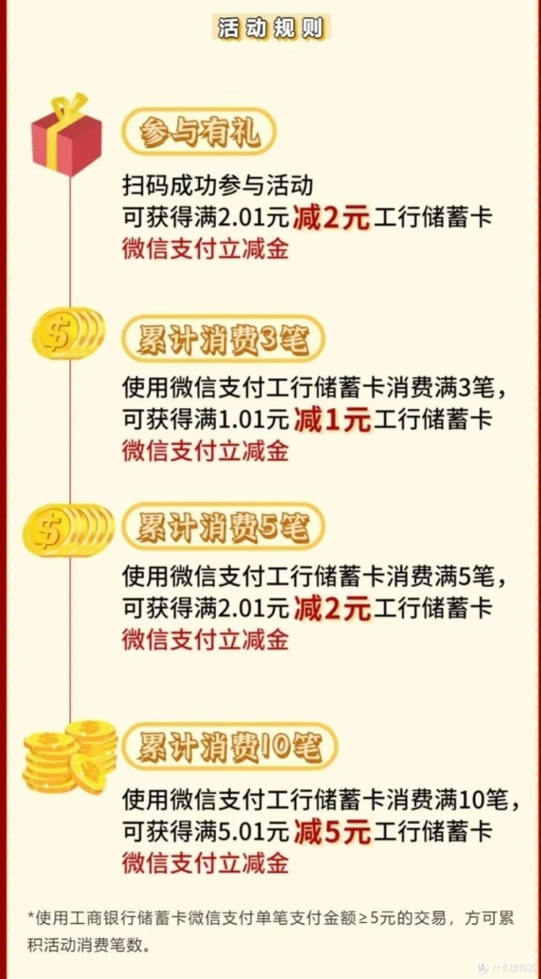 工行用户福利/3月份消费5天满10笔领10元微信立减金/首次得2元/包教包会/超级简单!