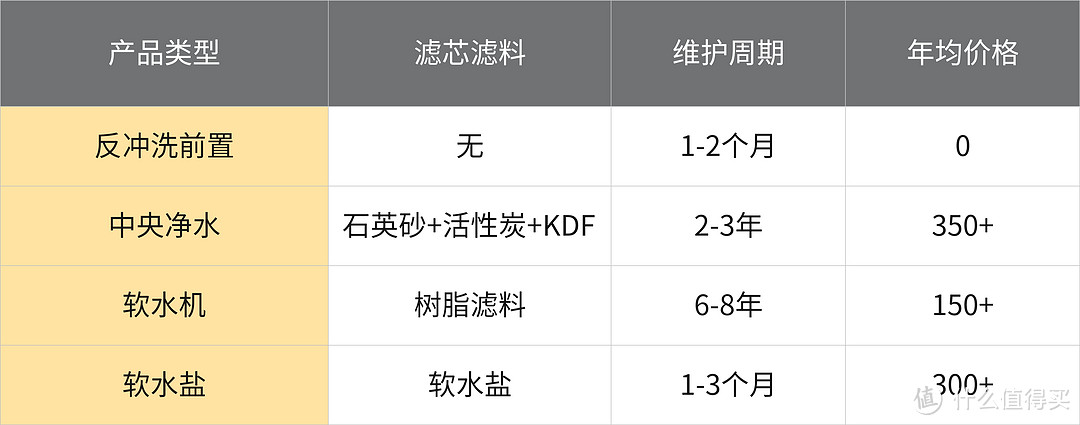 2023年全屋净水系统，4种方案8种思路+预算推荐，装修不用愁~