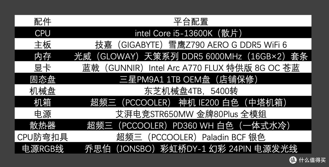 i5-13600K+Z790 AERO G主板+天策D5-6000内存+A770 FLUX搭载纯白系“小海景房”装机体验