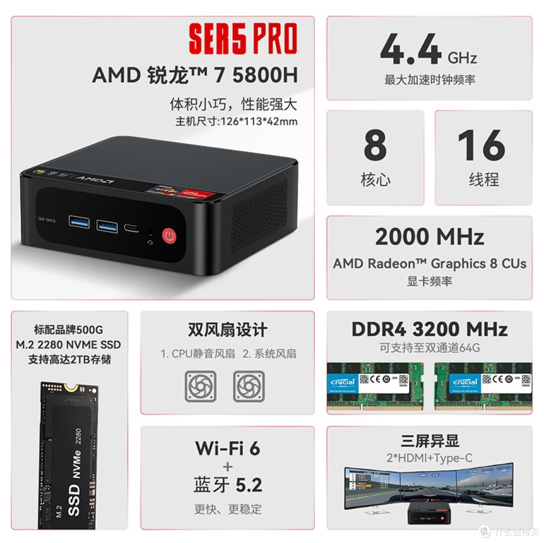 省钱！又省地儿！千元起的Mini Pc，到底香不香？