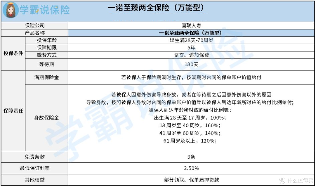 国联人寿一诺至臻两全保险万能型好不好？要注意什么？值不值得买？