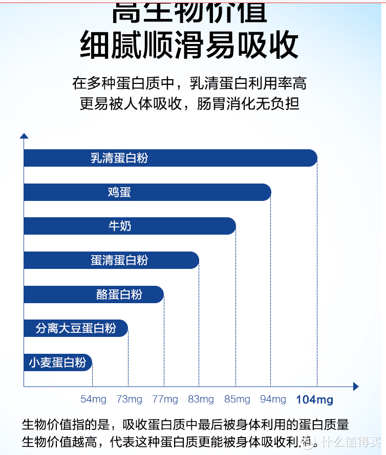 蛋白粉我选京东京造乳清蛋白粉