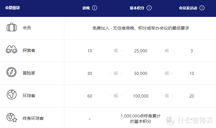 2023年凯悦酒店集团入门攻略与基本玩法