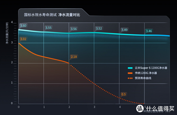 家用净水器选购攻略|高性价比净水器推荐|为什么说云米是最适合年轻人用的净水器？