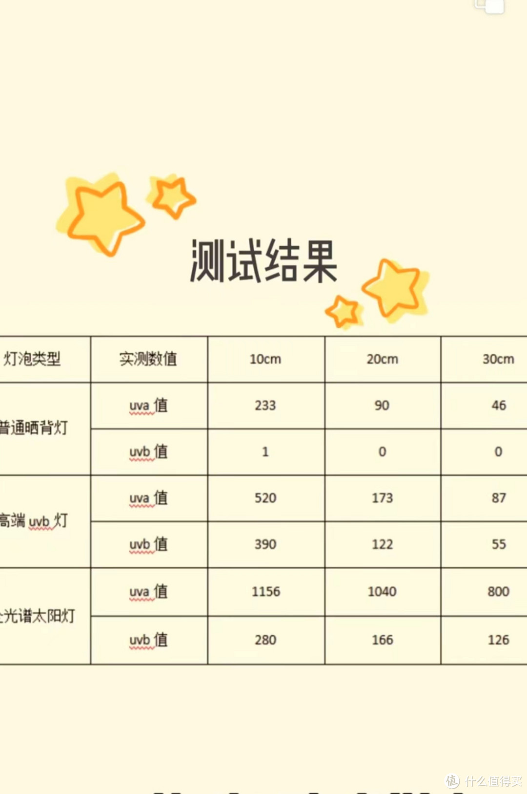 晒背灯?死龟灯?长文道玄机!
