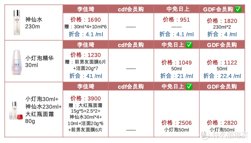 比李佳琦便宜？38女神节购物清单速马！雅诗兰黛/海蓝之谜/SK-II/资生堂/赫莲娜/娇兰这里值爆了