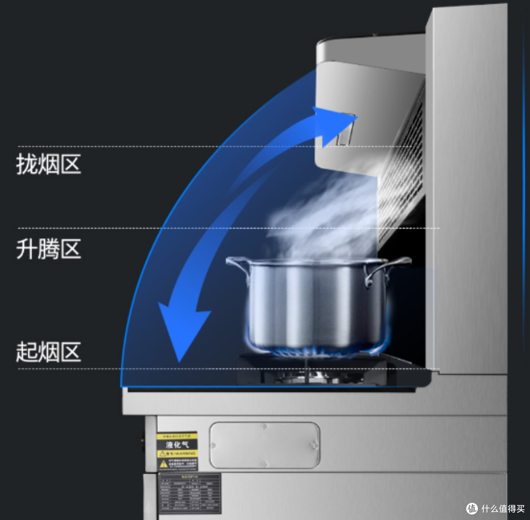 无惧油烟尽享烹饪乐趣,苦尽甘来终成厨艺大师,2023京东集成灶之必入款推荐