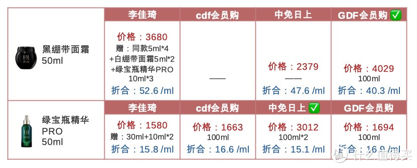 比李佳琦便宜？38女神节购物清单速马！雅诗兰黛/海蓝之谜/SK-II/资生堂/赫莲娜/娇兰这里值爆了