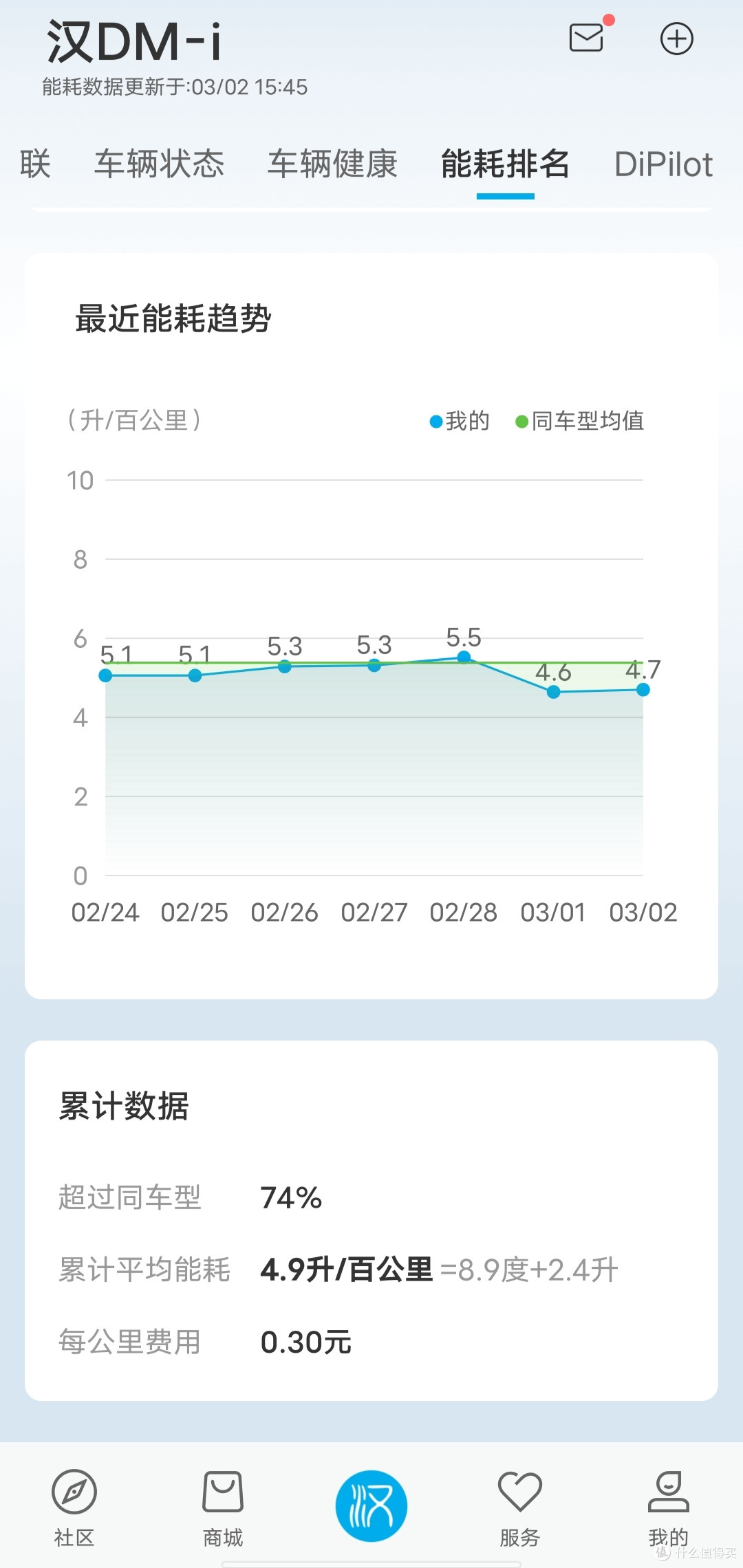 新入手的大玩具～比亚迪汉Dmi121km顶配