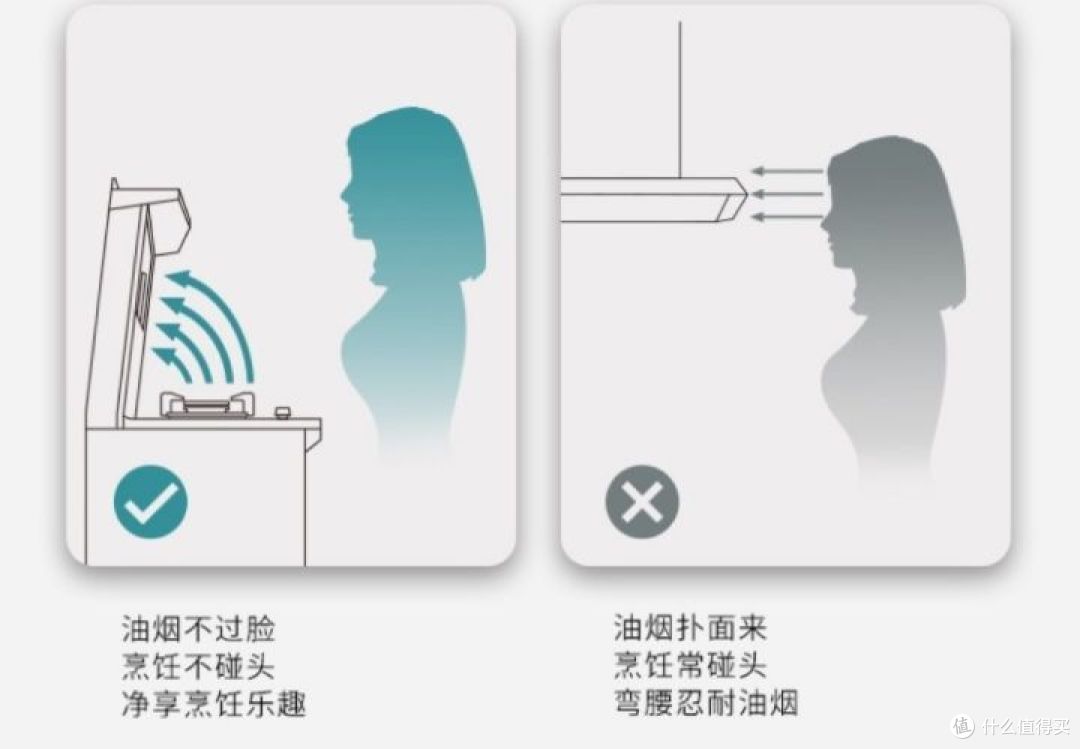 消毒柜集成灶怎么样？到底值不值得买？
